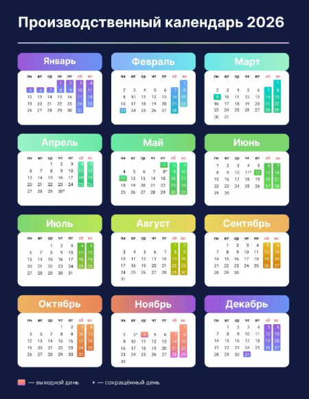 Сегодня, 12 января 2026 года, - первый рабочий день после праздничных выходных.