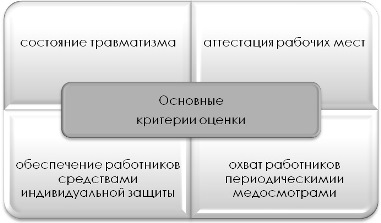 Конкурс по охране труда Конкурс по охране труда
