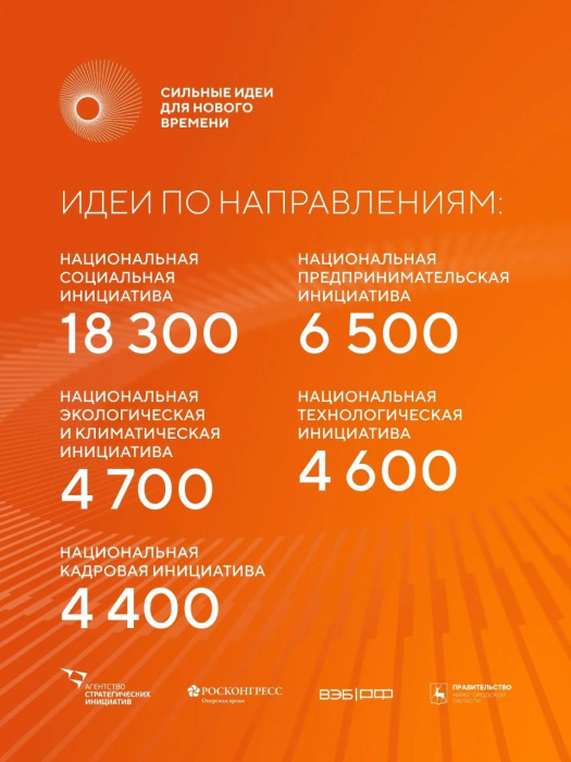 Прием заявок на форум «Сильные идеи для нового времени» продлен