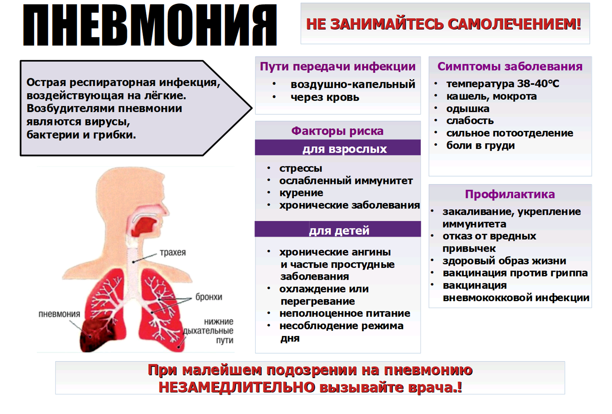 Профилактика пневмонии