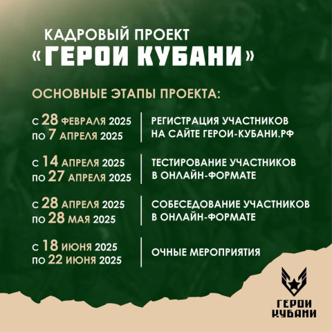 С завтрашнего дня начинается регистрация участников в региональной программе «Герои Кубани»
