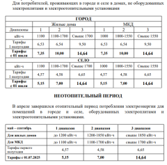 АО «НЭСК» информирует о новых тарифах на электроэнергию АО «НЭСК» информирует о новых тарифах на электроэнергию