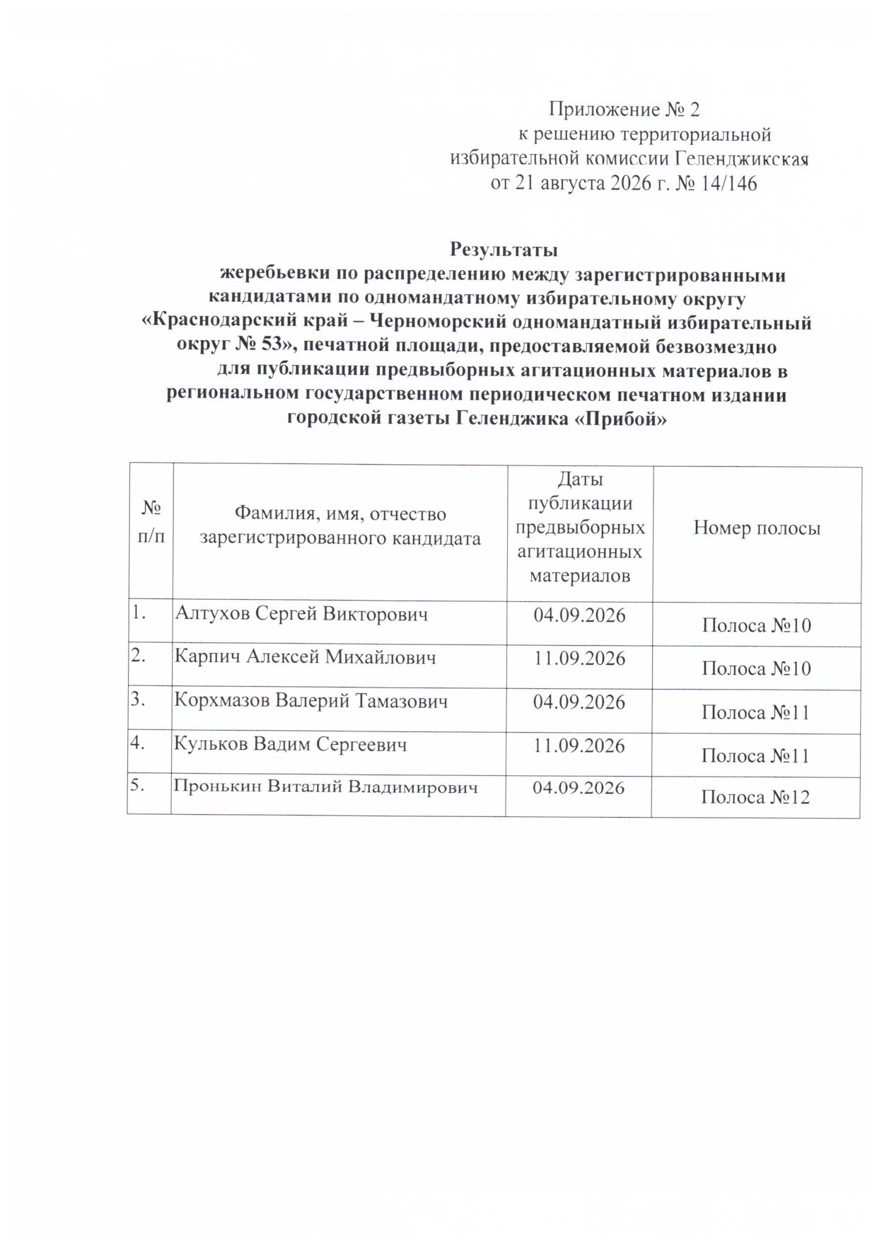 Результаты жеребьевки_page-0005.jpg